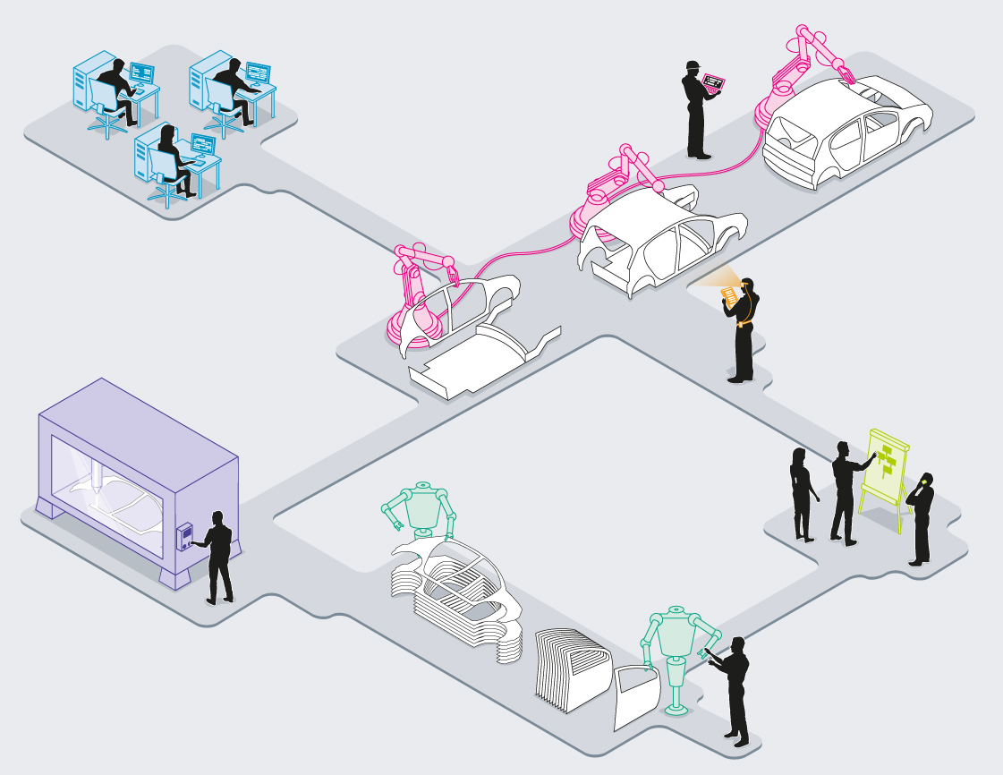 L'opérateur au cœur de l'usine du futur ? - Le Club MES